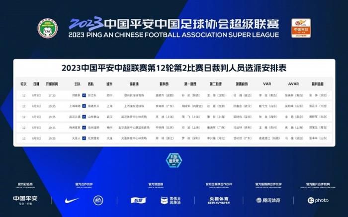 狗的风格和交流