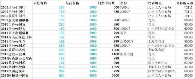 刘玥的十大经典作品介绍