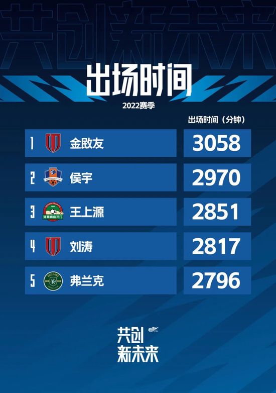 你在这里过得怎么样？