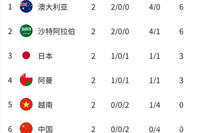 年轻的兄弟姐妹5-2020